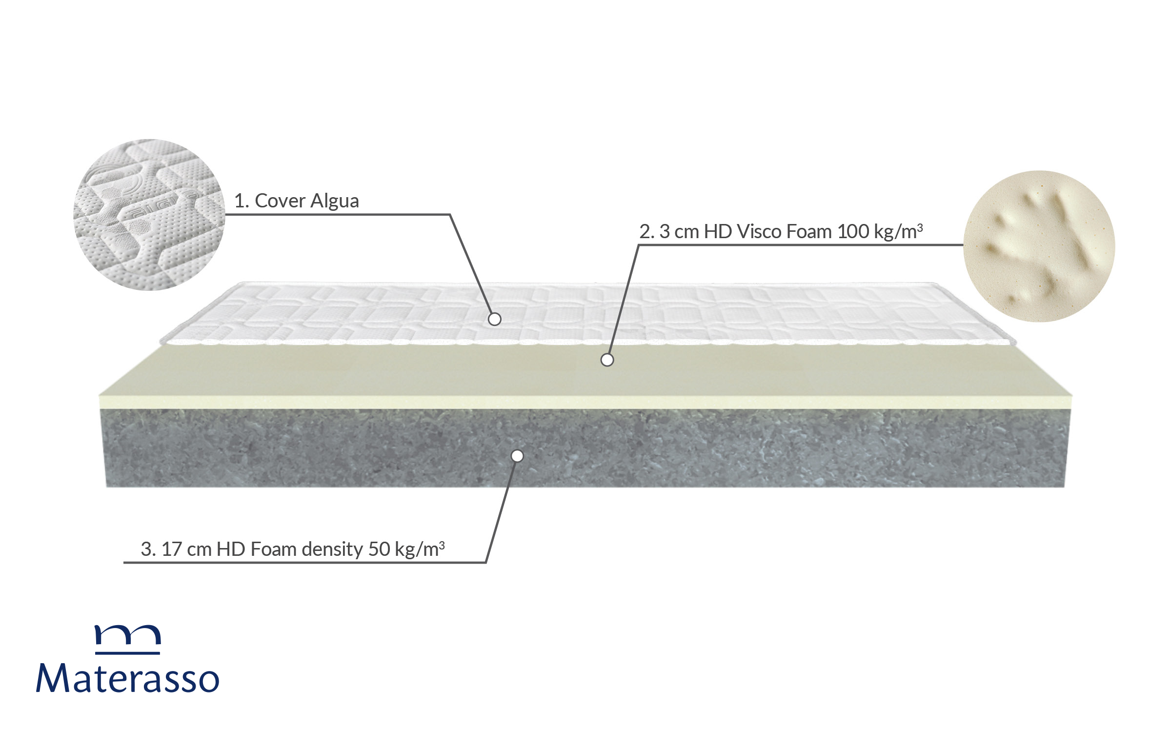 Two-sided mattress 180/200 Titan Premium, white  10